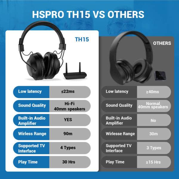 Hspro Dual Wireless Headphones for TV Watching Set of 2 with Transmitter & Headset Stand, 196ft Range with Optical, AUX, RCA and USB Output, High Volume Control, 30Hrs Playtime, No Delay, Duet Black - Image 8